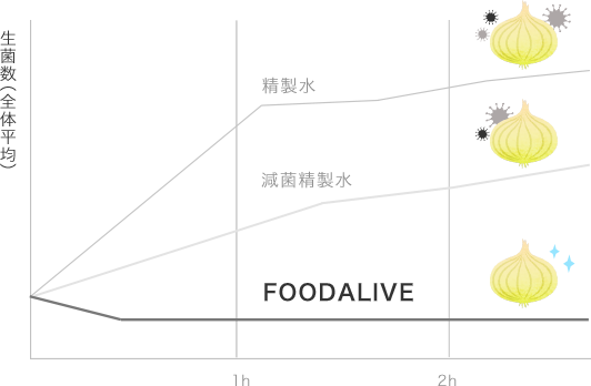 ST-A graf